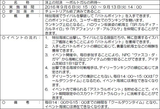 画像ギャラリー No.016のサムネイル画像 / 「大航海時代V」，アップデートでインドから日本までを舞台にした物語が追加