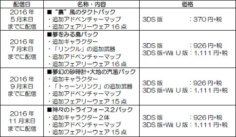 ゼルダ無双 ハイラルオールスターズ 追加コンテンツパックの詳細が公開に