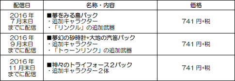 画像ギャラリー No.003のサムネイル画像 / 「ゼルダ無双 ハイラルオールスターズ」追加コンテンツパックの詳細が公開に