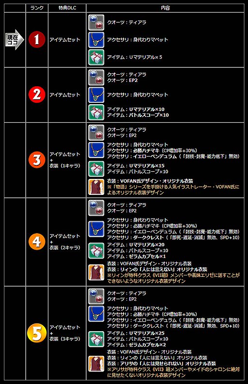 画像集#003のサムネイル/「英雄伝説 閃の軌跡II」,予約数に応じて特典DLCがグレードアップする予約キャンペーンが本日スタート。予約数集計は9月15日まで