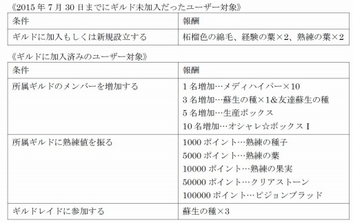 画像ギャラリー No.001のサムネイル画像 / 「ぷちっとくろにくる」キンギョを討伐する「夏のマツナツリ2015」を実施