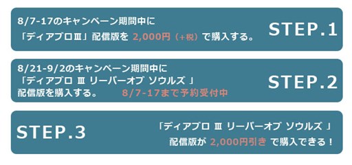 画像集#001のサムネイル/初めての「ディアブロ」キャンペーンが8月7日より開催。期間限定でDL版がお手頃価格に