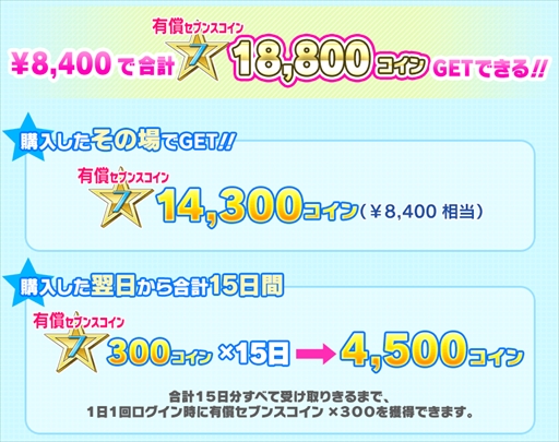 画像ギャラリー No.018のサムネイル画像 / 「Tokyo 7th シスターズ」，4Uのアルバム楽曲“プレゼント・フォー・ユー”が実装