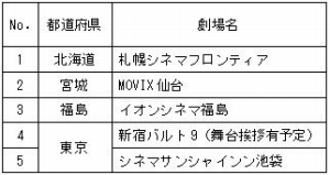 画像ギャラリー No.001のサムネイル画像 / 「Tokyo 7th シスターズ」,4th Liveのディレイビューイングが11月22日,29日に開催決定