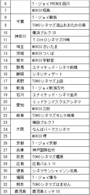 画像ギャラリー No.002のサムネイル画像 / 「Tokyo 7th シスターズ」,4th Liveのディレイビューイングが11月22日,29日に開催決定