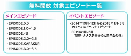 ���������꡼ No.003�Υ���ͥ������ / ��Tokyo 7th �����������ס���EPISODE4.0 ���뵭ǰ�����ڡ���ɤ�����