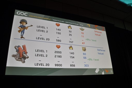 ꡼ No.021 | GDC 2018Supercellˤ֥ǥפǤϡԤƤΤ̾äǥʡ󤲤Ƹä