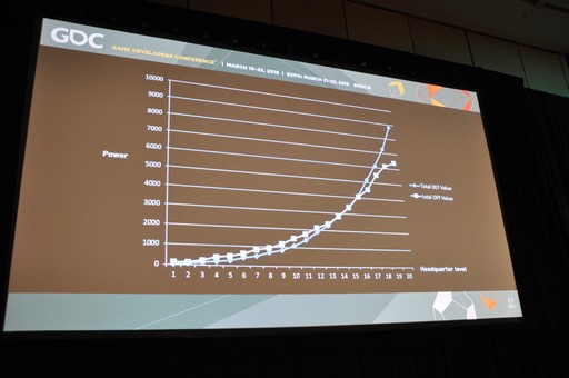 ꡼ No.022 | GDC 2018Supercellˤ֥ǥפǤϡԤƤΤ̾äǥʡ󤲤Ƹä