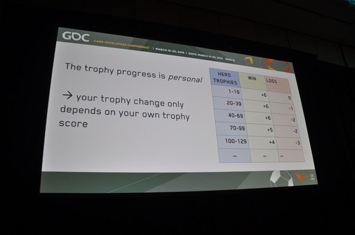 ꡼ No.026 | GDC 2018Supercellˤ֥ǥפǤϡԤƤΤ̾äǥʡ󤲤Ƹä