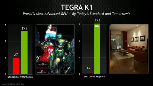 画像集#008のサムネイル/［CES 2014］【速報】NVIDIAの次世代SoCは「Tegra K1」。Kepler世代のCUDA Coreを192基集積し，CPUは4コアA15もしくは2コアDenverに