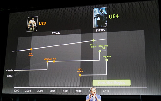 CES 2014Tegra K1ʤDX11.1ΥबޤưUnreal Engine 4פΥǥ¥ॿȥࡼӡǥå