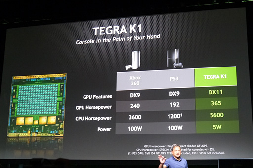 CES 2014Tegra K1ʤDX11.1ΥबޤưUnreal Engine 4פΥǥ¥ॿȥࡼӡǥå