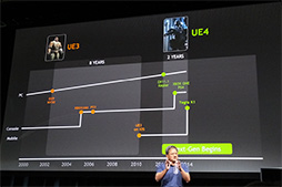 CES 2014NVIDIAμSoCTegra K1оǡKeplerϥХü饹ѥޤǤ򥫥СGPUȤʤ