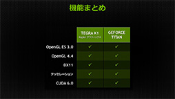 ꡼ No.008 | Tegra K1μưǥ⤬KeplerGPUܤ뼡SoCΰϤࡼӡǥå