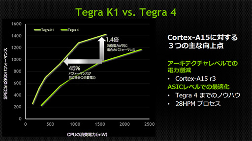 ꡼ No.012 | Tegra K1μưǥ⤬KeplerGPUܤ뼡SoCΰϤࡼӡǥå