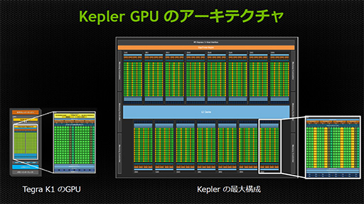 ꡼ No.013 | Tegra K1μưǥ⤬KeplerGPUܤ뼡SoCΰϤࡼӡǥå