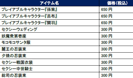 画像ギャラリー No.021のサムネイル画像 / 「閃乱カグラ ESTIVAL VERSUS -少女達の選択-」に一騎当千から「孫策」「関羽」「呂布」が登場