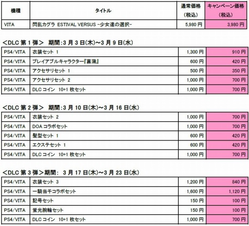 ꡼ No.001 | 𥫥 ESTIVAL VERSUS ԤDLCʤǹǤ륭ڡ»