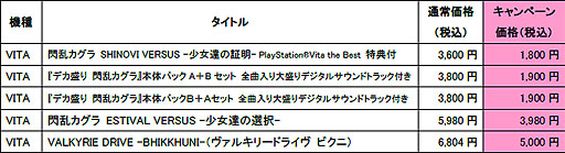 画像ギャラリー No.009のサムネイル画像 / パイの日記念ビッグセール第4弾は「デカ盛り 閃乱カグラ」のDLCが最大50%OFF