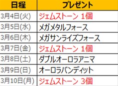 画像集#005のサムネイル/「ラインゼータ」本日のアップデートで新コンテンツ「バトル」が実装に