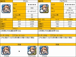 画像集#006のサムネイル/「ラインゼータ」,フレンド招待専用レア機体&VIPサービス機能実装