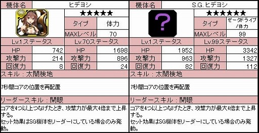 画像集#006のサムネイル/「ラインゼータ」,ツイートでガチャが回せるイベントを開始。新機体を入手だ