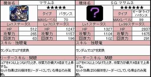 画像集#012のサムネイル/「ラインゼータ」,ツイートでガチャが回せるイベントを開始。新機体を入手だ