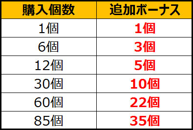 画像集#005のサムネイル/「ラインゼータ」,新たなバトルコンテンツ「タイムアタック」が実装