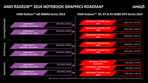 画像集#002のサムネイル/［COMPUTEX］AMD，ノートPC向けのRadeon R9・R7・R5 M200シリーズのラインナップを発表。HD 7000Mから数えて2度めのリネーム