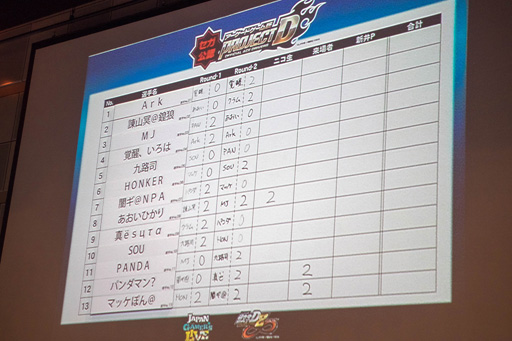 ������#007�Υ���ͥ���/��Ƭʸ��D ARCADE STAGE8 ����ե��˥ƥ��פθ�ǧ�������ɥ饤�С�4̾�����ꡣ��version 1.2�ɤ����Ƥ�ȯɽ���줿�����ǥ����������ͤ��ݡ���