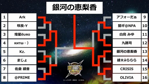 ꡼ No.003Υͥ / ƬʸD ARCADE STAGE 8 ե˥ƥסη̤ȯɽ