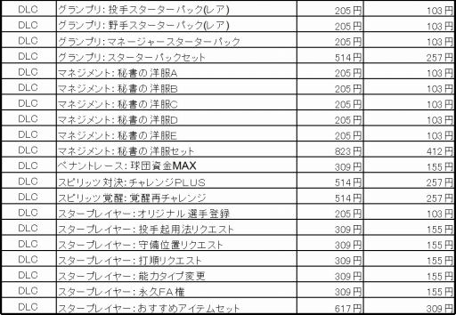 #006Υͥ/֥ץ她ԥå 2014סDLǤDLCȾۥ114ޤǼ»