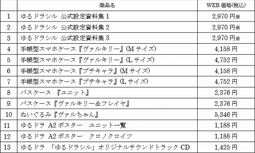 画像ギャラリー No.005のサムネイル画像 / 最新刊「ゆるドラシル設定資料集3」が，コミックマーケット 94にて販売決定
