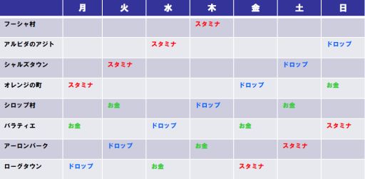 画像集サムネイル一覧 ワンピーストレジャークルーズ 毎日変わる時間限定ボーナスイベントを開始