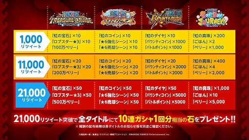 ワンピース のゲームアプリ4作品で 漫画の連載1000話到達を記念した合同キャンペーンが実施中 ワンピース のゲームアプリ4作品で 漫画の連載1000話到達を記念した合同キャンペーンが実施中