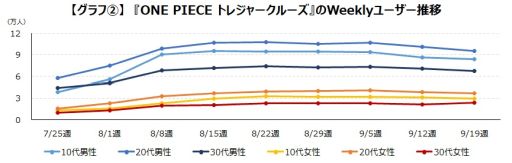 ꡼ No.003 | २ǲONE PIECE FILM REDפȥܤޥۥΥǡ