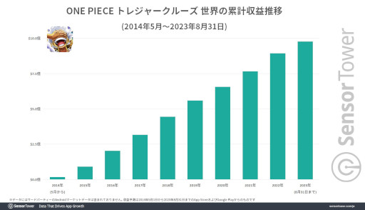 ���������꡼ No.002�Υ���ͥ������ / �֥���5 ��ե��פ���͵�����ONE PIECE�פΥ��ޥۥ�����֥ȥ쥯��פȡ֥Х���ƥ���å���פϡ��ɤ����8��˲��ǹ���פ�Ͽ