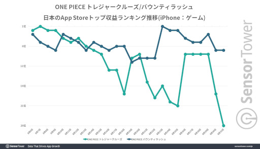 ���������꡼ No.003�Υ���ͥ������ / �֥���5 ��ե��פ���͵�����ONE PIECE�פΥ��ޥۥ�����֥ȥ쥯��פȡ֥Х���ƥ���å���פϡ��ɤ����8��˲��ǹ���פ�Ͽ