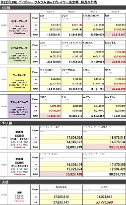 ���������꡼ No.005�Υ���ͥ������ / ��LINE���ǥ����ˡ� �ĥ�ĥ�ס�No.1�ץ쥤�䡼�����ꡣ���å��ڥ��Ȥäƹ�������á���Ф�