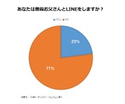 画像ギャラリー No.001のサムネイル画像 / 「LINE：ディズニー ツムツム」，父の日アンケートの結果が公開に。新パーツを追加