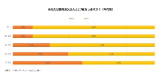 画像ギャラリー No.002のサムネイル画像 / 「LINE：ディズニー ツムツム」，父の日アンケートの結果が公開に。新パーツを追加