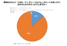 画像ギャラリー No.003のサムネイル画像 / 「LINE：ディズニー ツムツム」，父の日アンケートの結果が公開に。新パーツを追加
