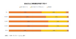 画像ギャラリー No.005のサムネイル画像 / 「LINE：ディズニー ツムツム」，父の日アンケートの結果が公開に。新パーツを追加