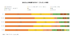 画像ギャラリー No.006のサムネイル画像 / 「LINE：ディズニー ツムツム」，父の日アンケートの結果が公開に。新パーツを追加