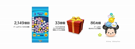 画像ギャラリー No.001のサムネイル画像 / 「LINE:ディズニー ツムツム」8000万DL突破記念として「今日のミッション」の報酬が10倍アップ