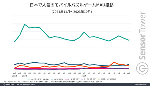 ꡼ No.005Υͥ / LINEǥˡ ĥĥפ߷׼פ25ɥˡSensor Towerޥ۸ѥ륲˥եݡȤ