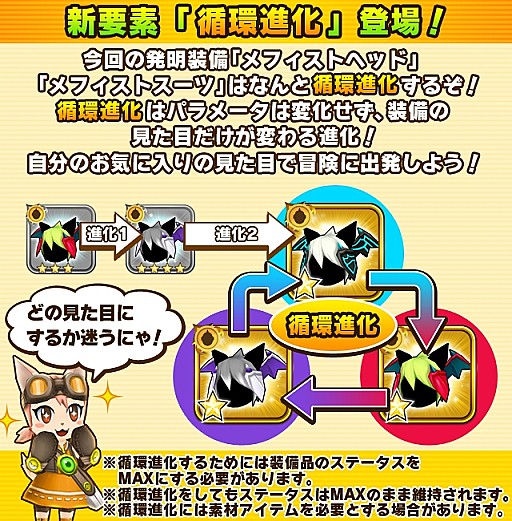 画像ギャラリー No.005のサムネイル画像 / 「リトルテイルストーリー」イベント「北魔空の領域」を実施。新種族「ヒト」追加