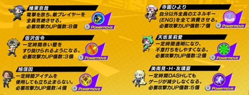 画像集#003のサムネイル/「大乱走 ダッシュ or 奪取!!」各キャラ固有の必殺技「パワームーヴ」が実装