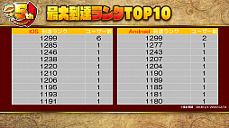 ���������꡼ No.039�Υ���ͥ������ / �֥���󥺥ܡ��ɡס������ɥ���������ܤ俷�����Υ��󥸥��ʤɤ�ȯɽ���줿5��ǯ��ǰ�����ޤȤᡣ�Ȥ��Υ��꡼���ɤ��Ĥ��˳��ä���