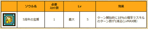 画像ギャラリー No.011のサムネイル画像 / 「サモンズボード」,5周年アニバーサリーイベントが本日開催。限定モンスターや封竜士が確定で出現するガチャなどが登場